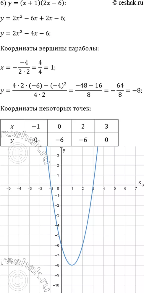 Решение 2