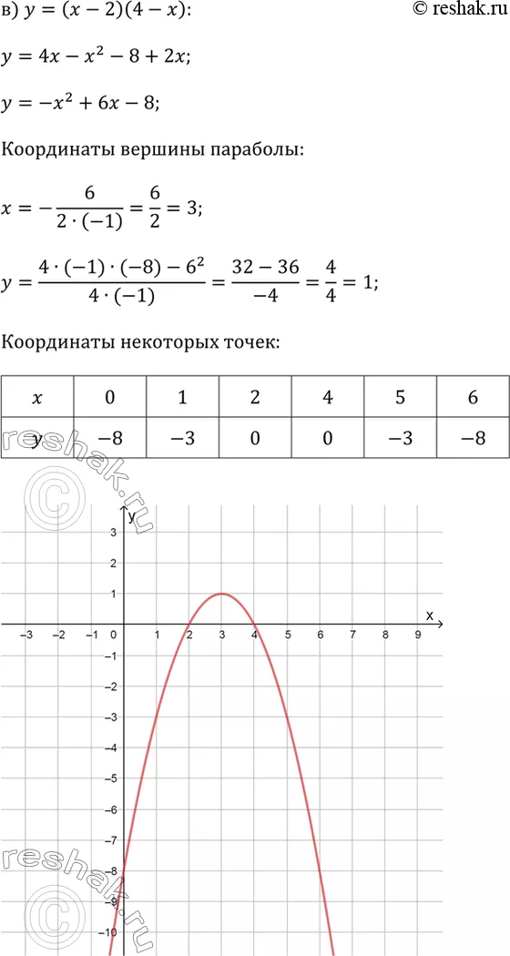 Решение 3