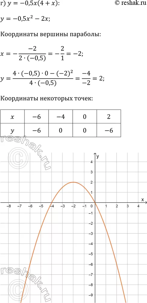 Решение 4