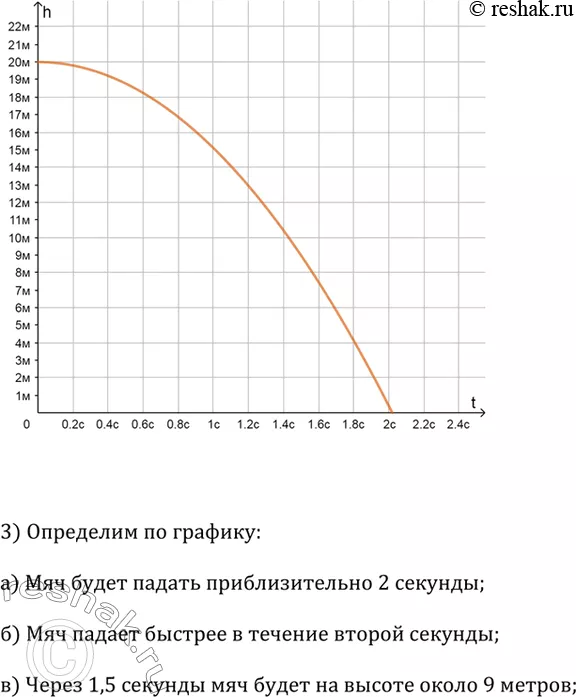 Решение 2