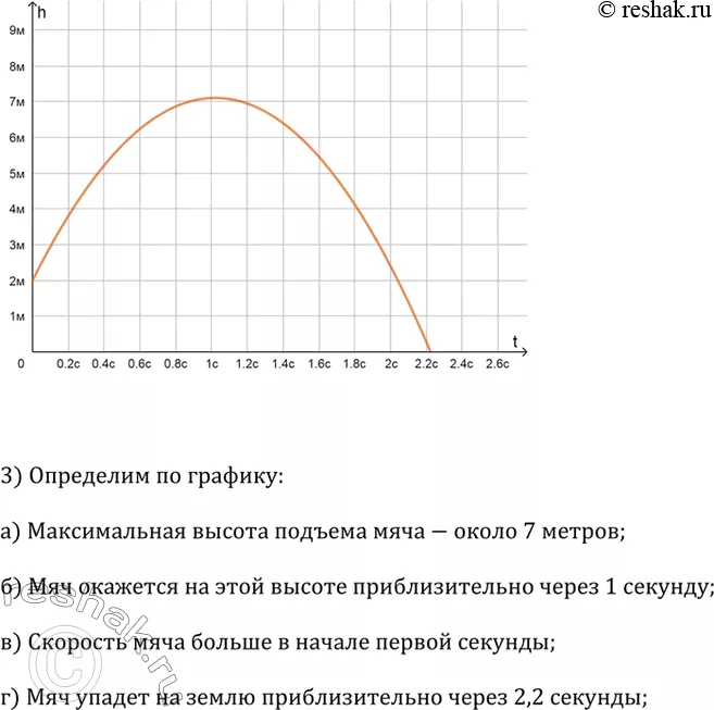 Решение 2