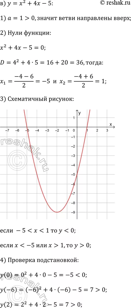 Решение 3