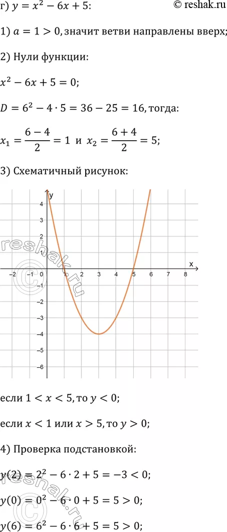 Решение 4