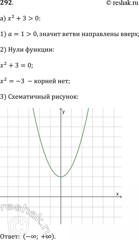 Решение 1