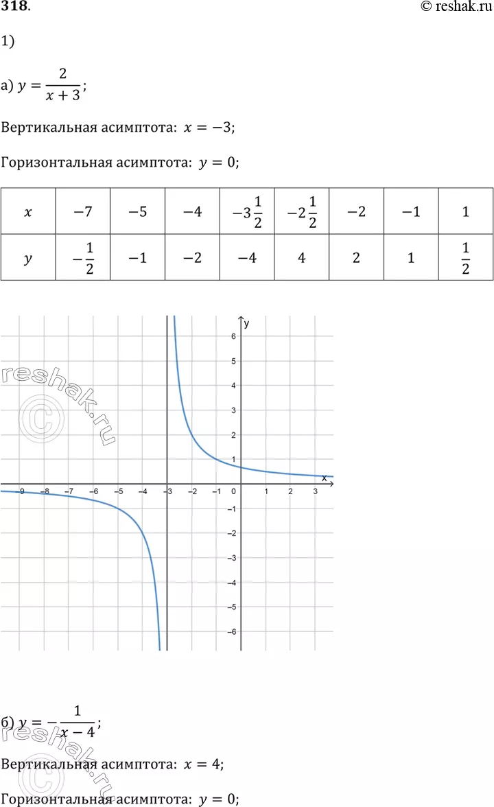 Решение 1