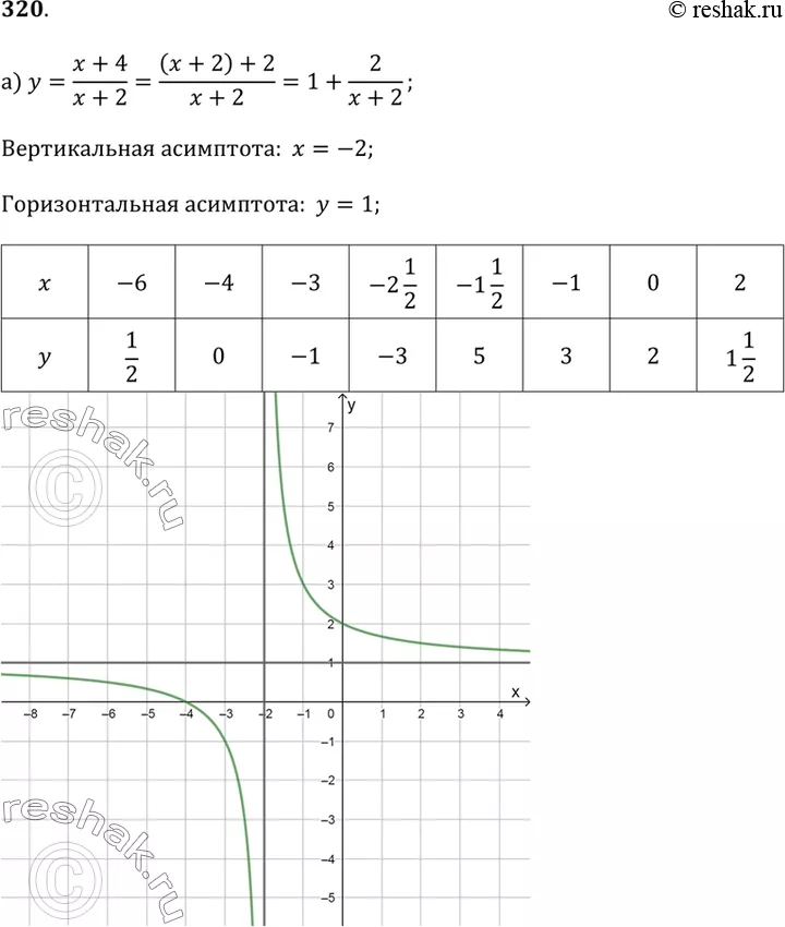 Решение 1