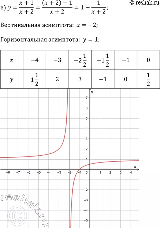 Решение 3