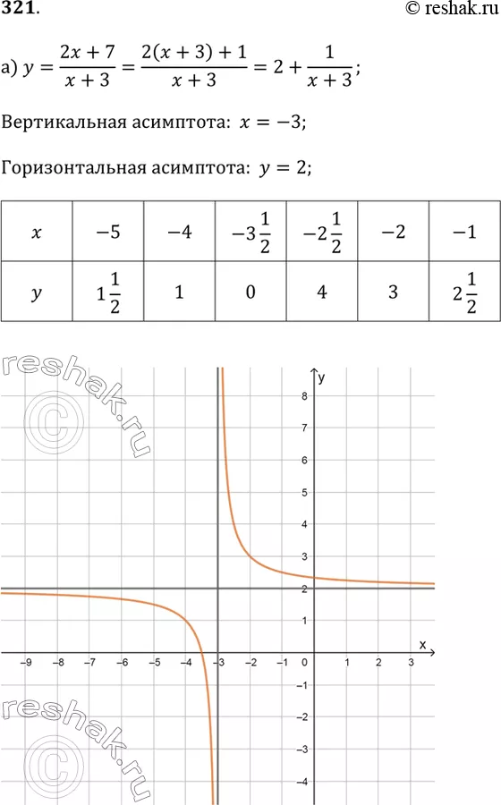 Решение 1