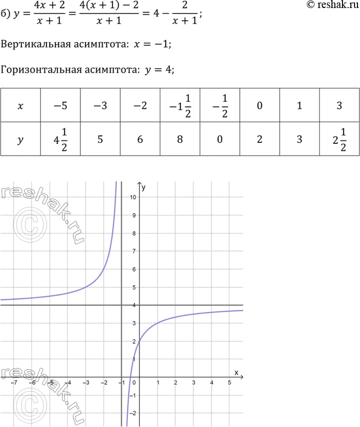 Решение 2