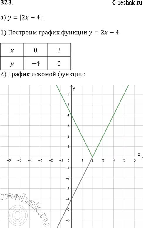 Решение 1