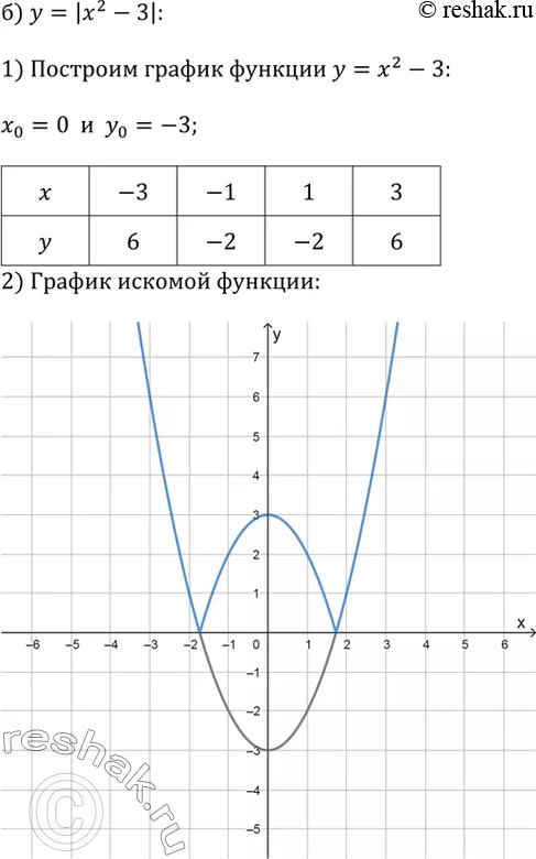 Решение 2