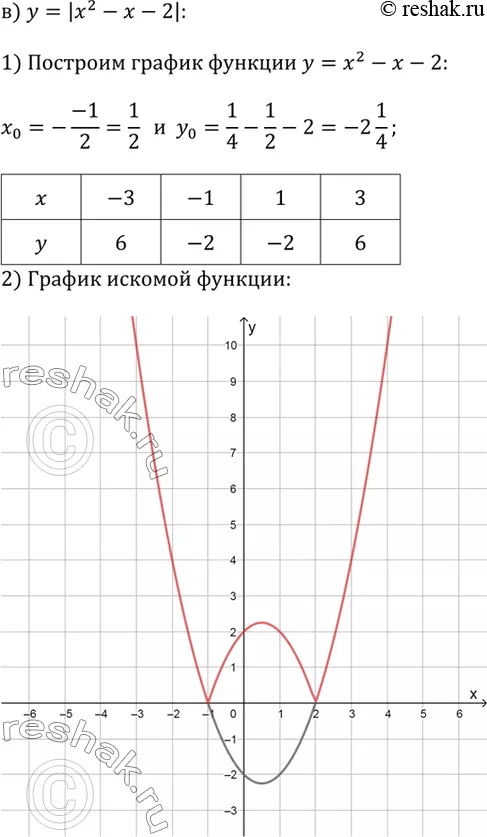 Решение 3