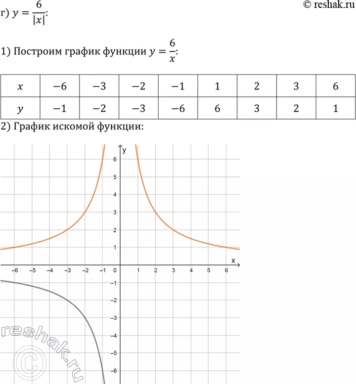 Решение 4