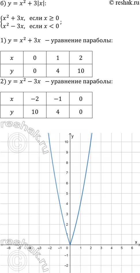 Решение 2