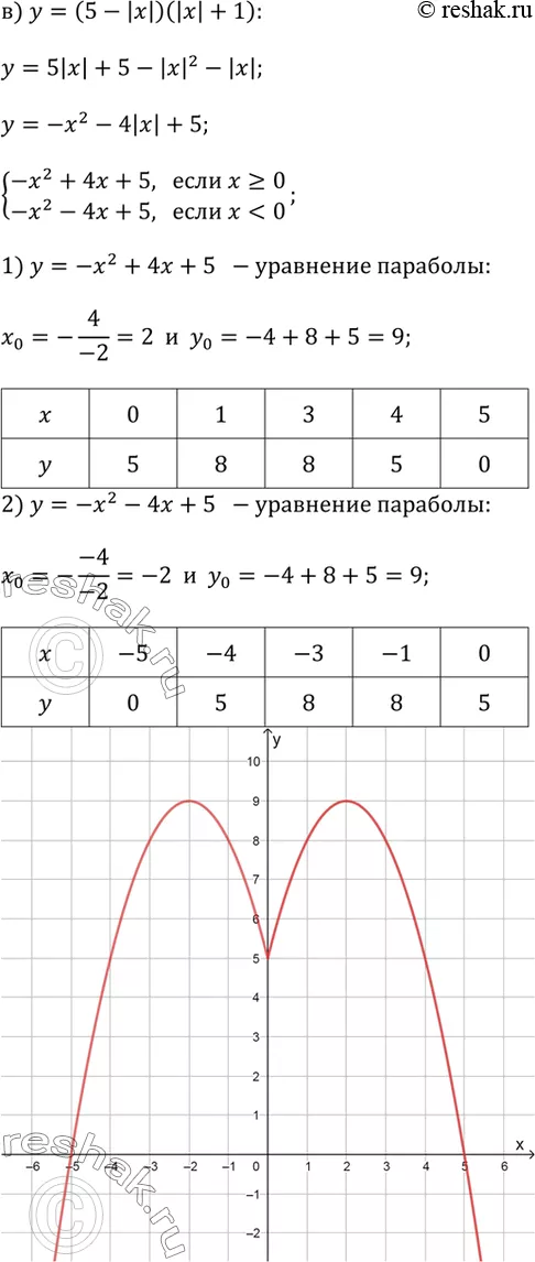 Решение 3