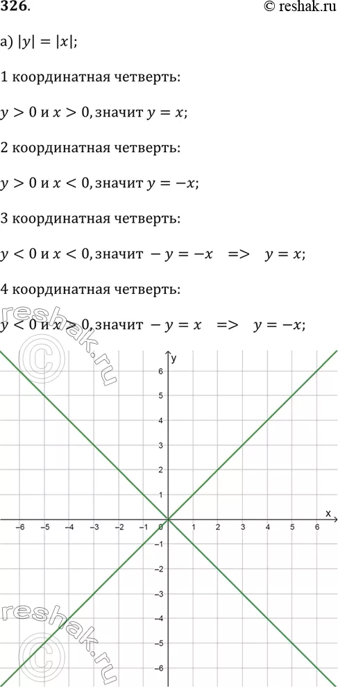 Решение 1