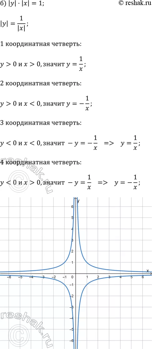 Решение 2