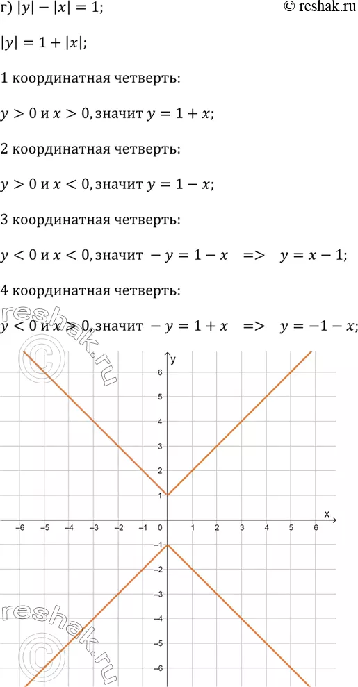 Решение 4