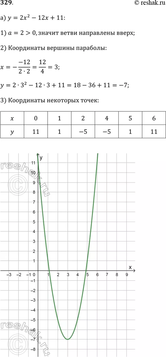 Решение 1