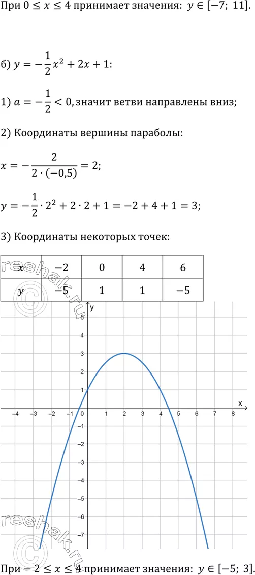 Решение 2