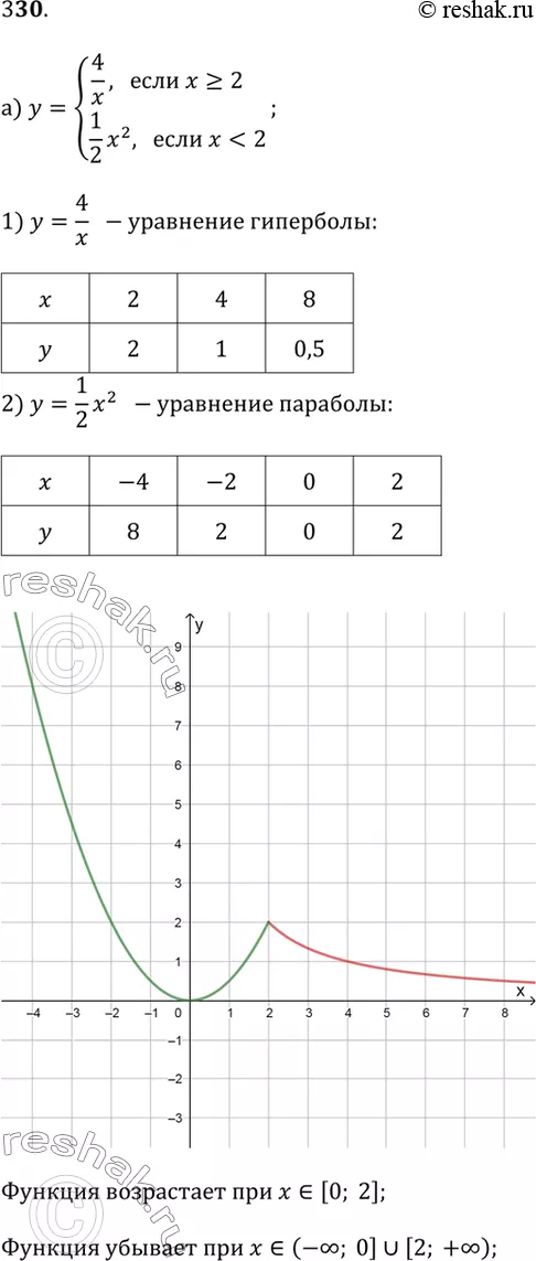 Решение 1