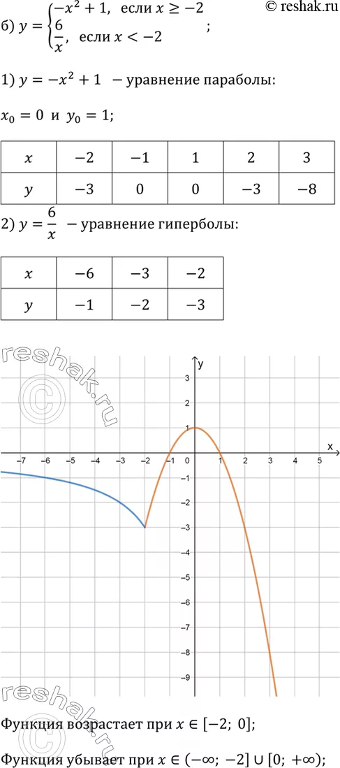 Решение 2