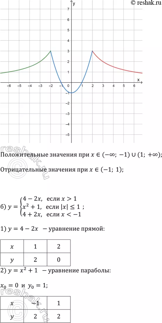 Решение 2