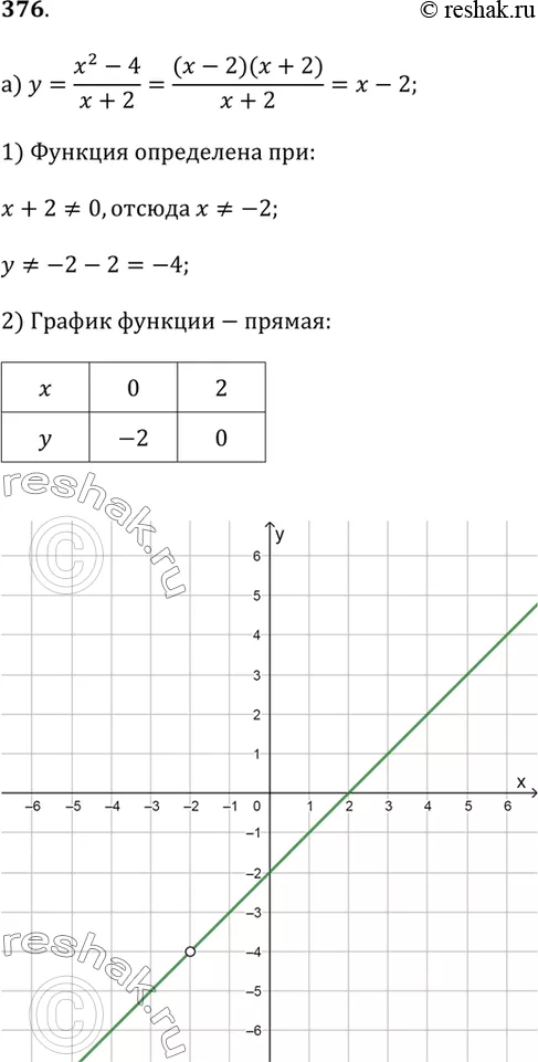 Решение 1