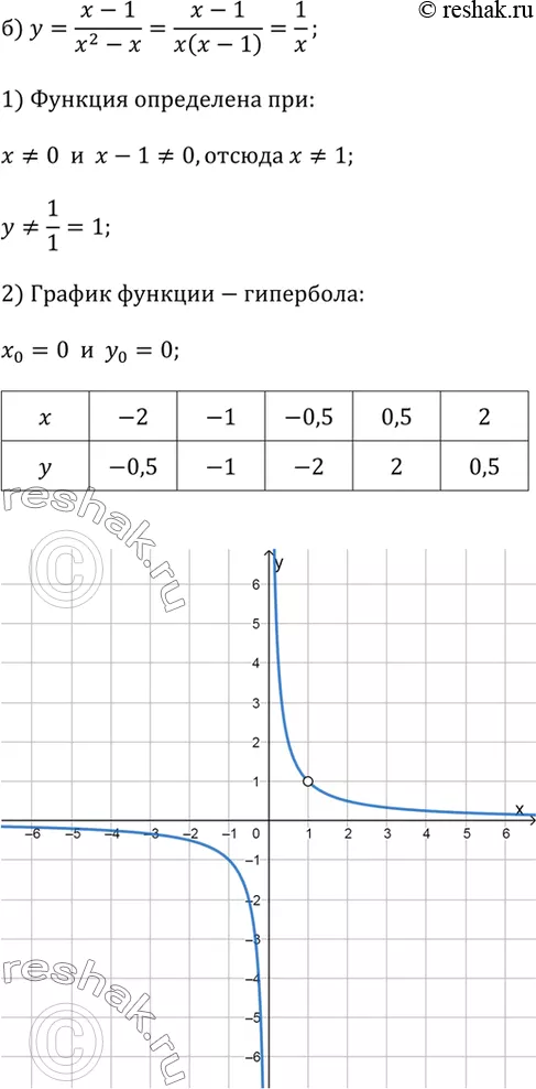 Решение 2