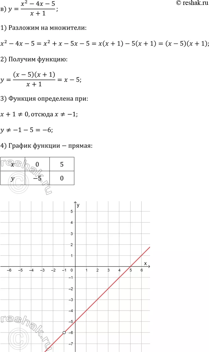 Решение 3