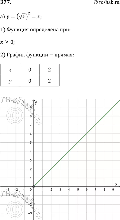 Решение 1