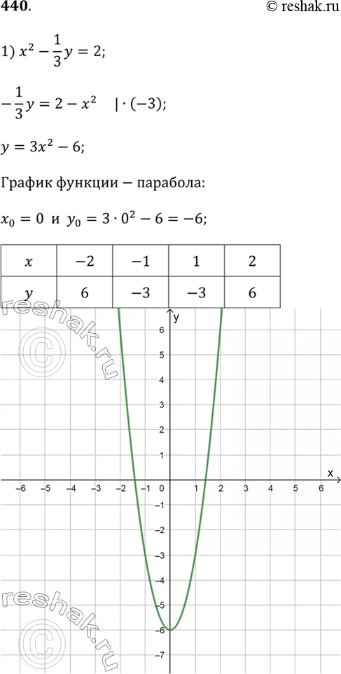 Решение 1