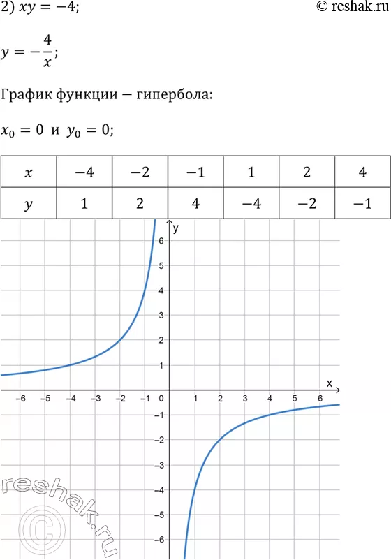 Решение 2