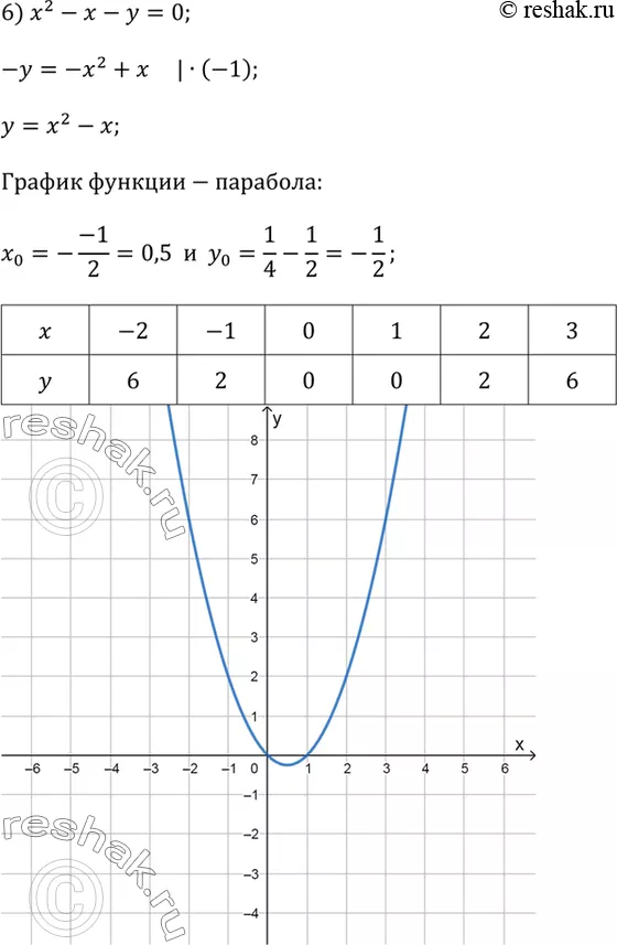 Решение 6