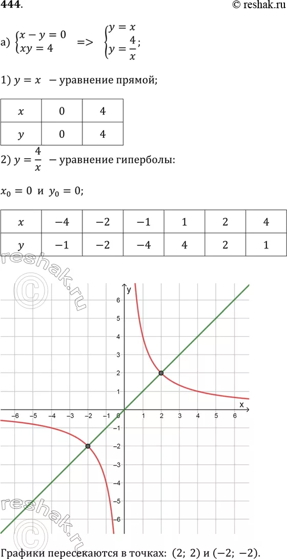 Решение 1