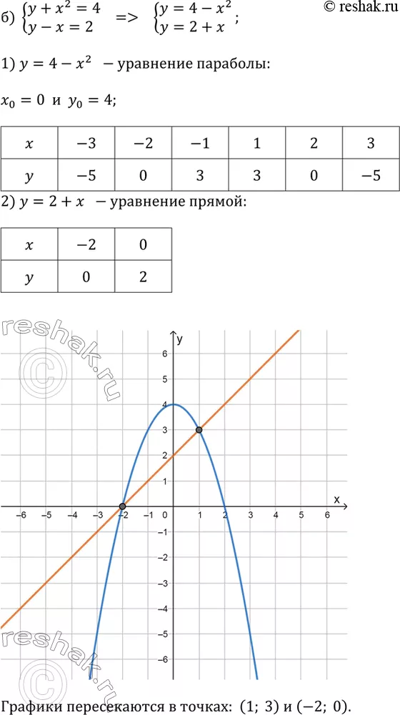 Решение 2