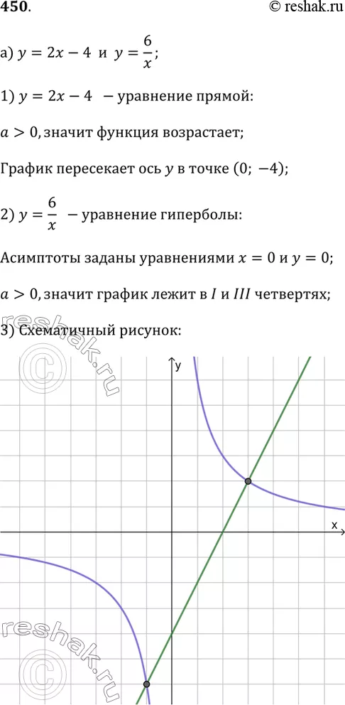 Решение 1