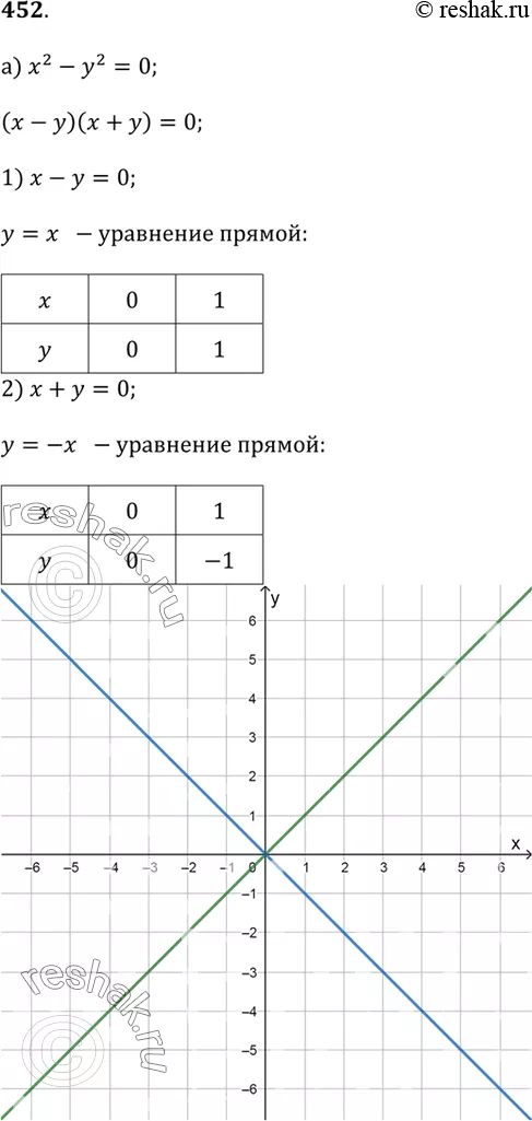 Решение 1