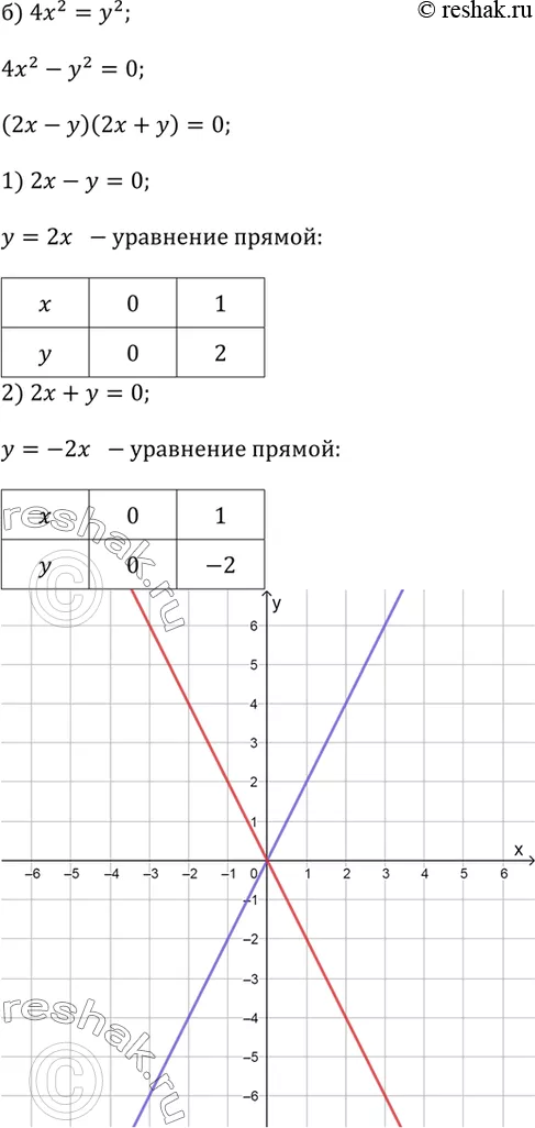 Решение 2