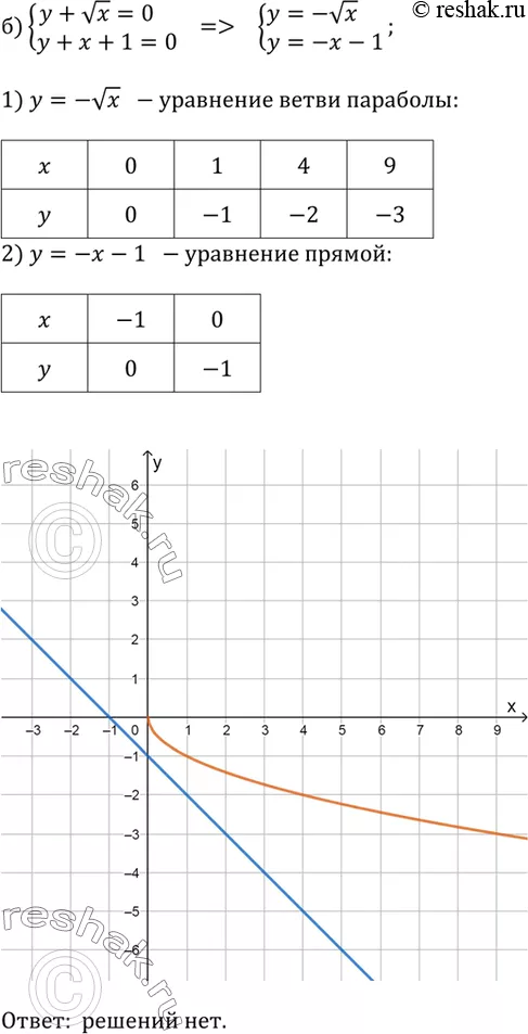 Решение 2