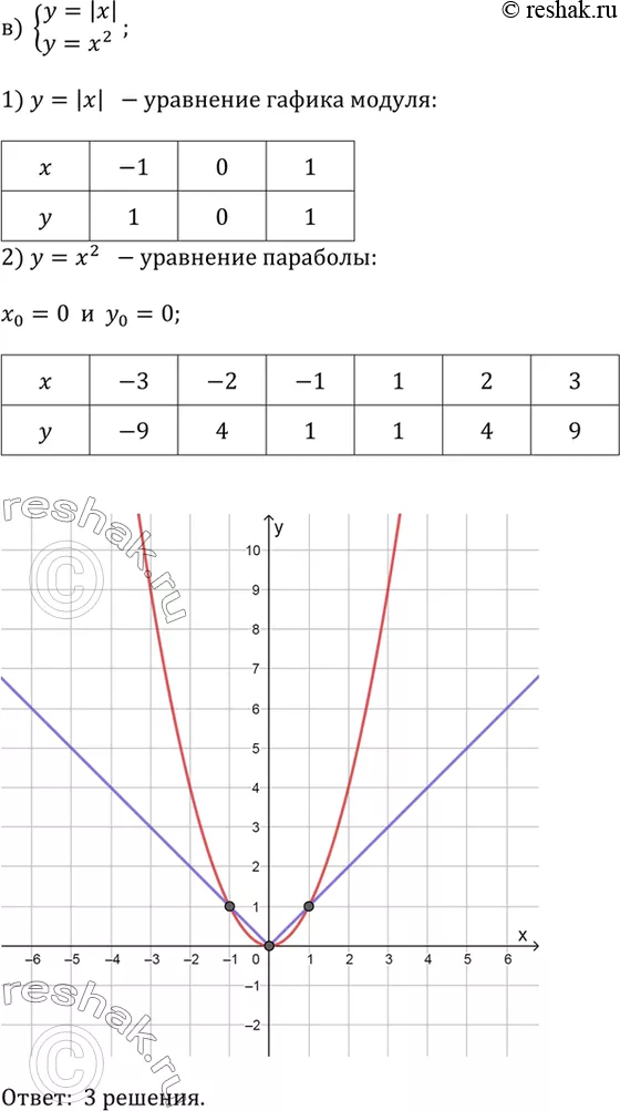 Решение 3