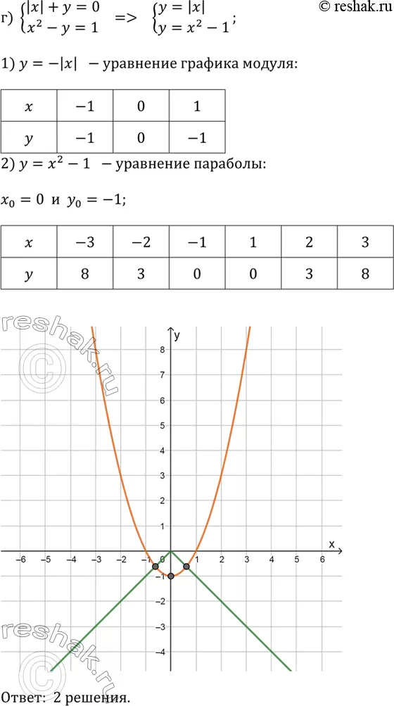 Решение 4