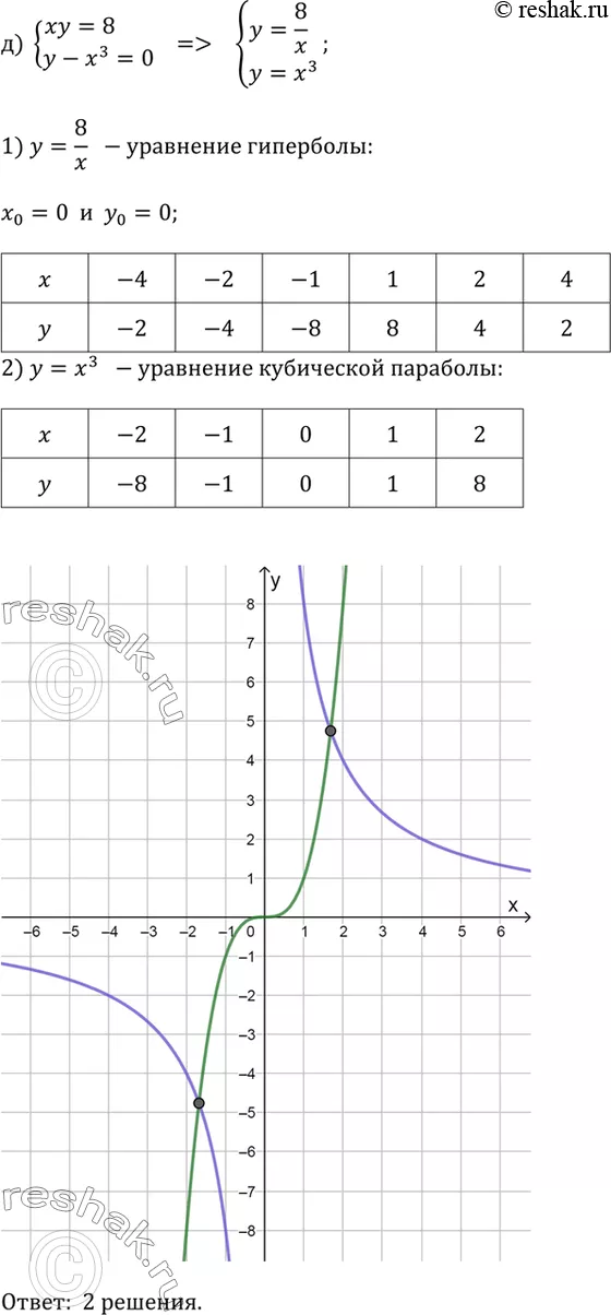 Решение 5