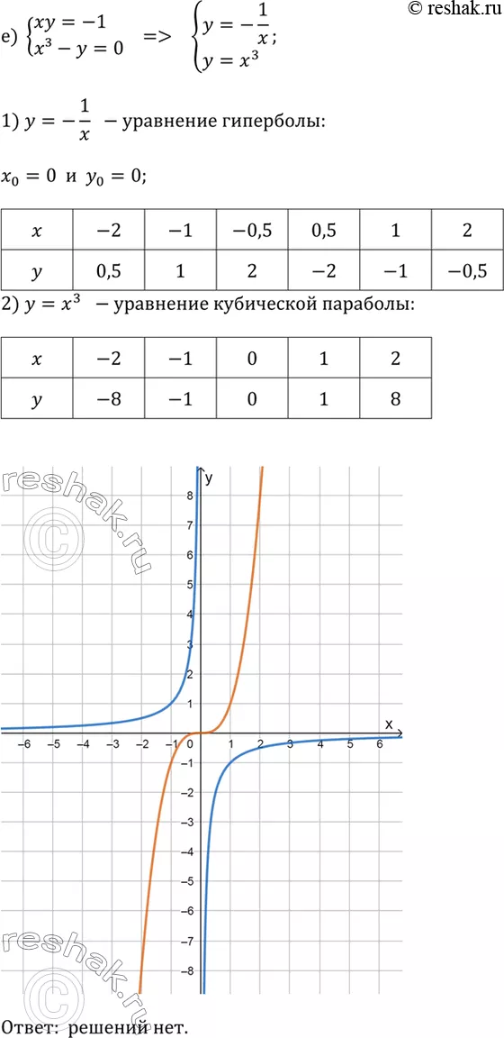 Решение 6