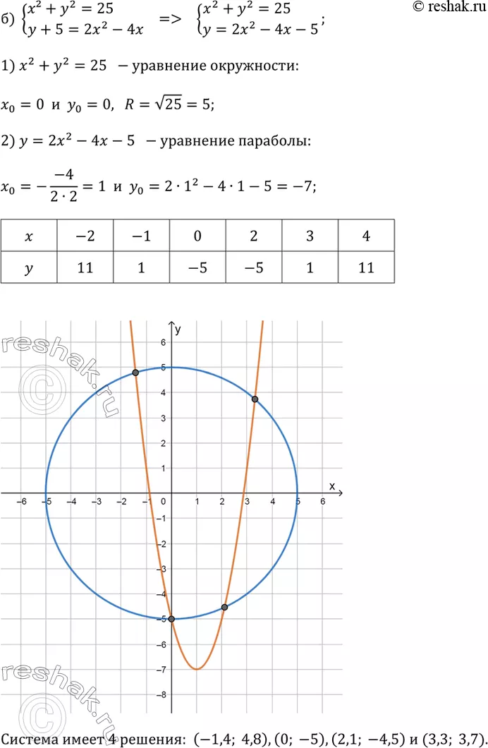 Решение 2