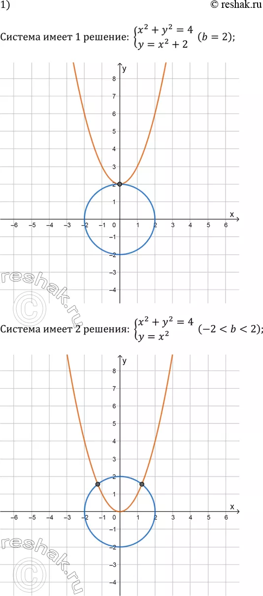 Решение 2