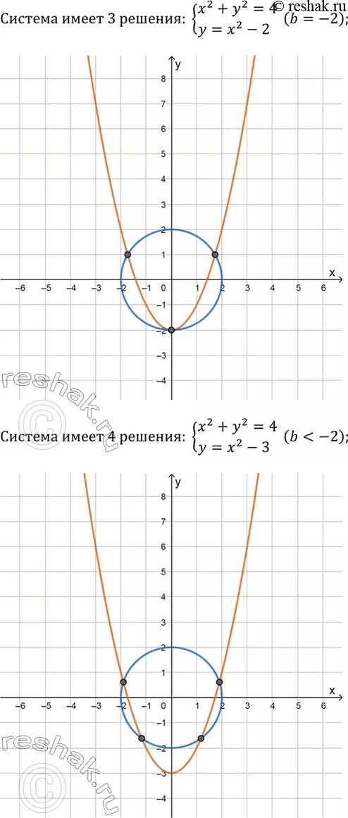 Решение 3