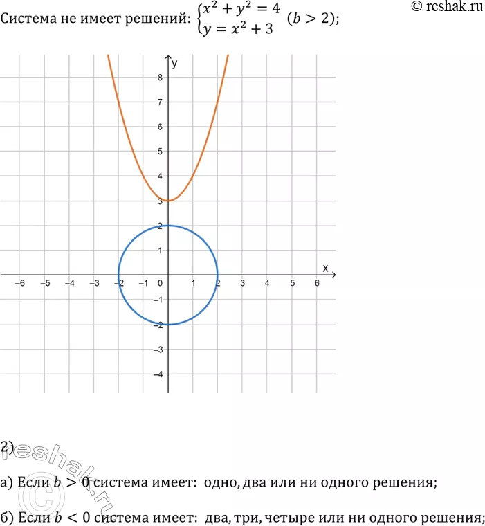 Решение 4