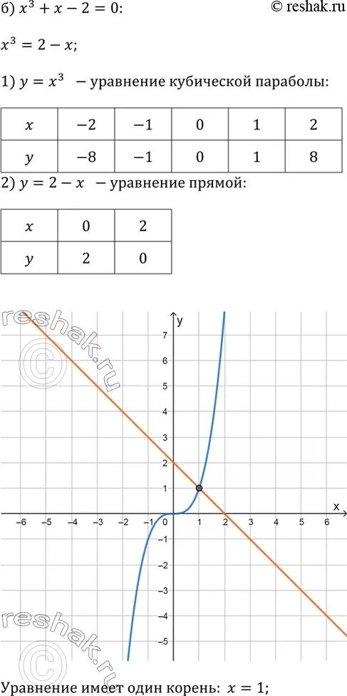 Решение 2