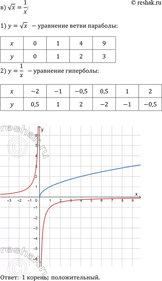 Решение 5